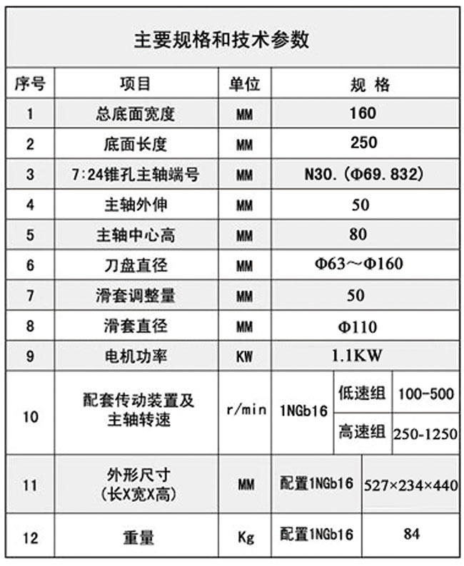 1TX16Pͬ������(d��ng)���^���g(sh��)����(sh��)